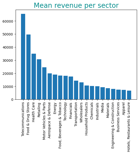 mean revenue per sector